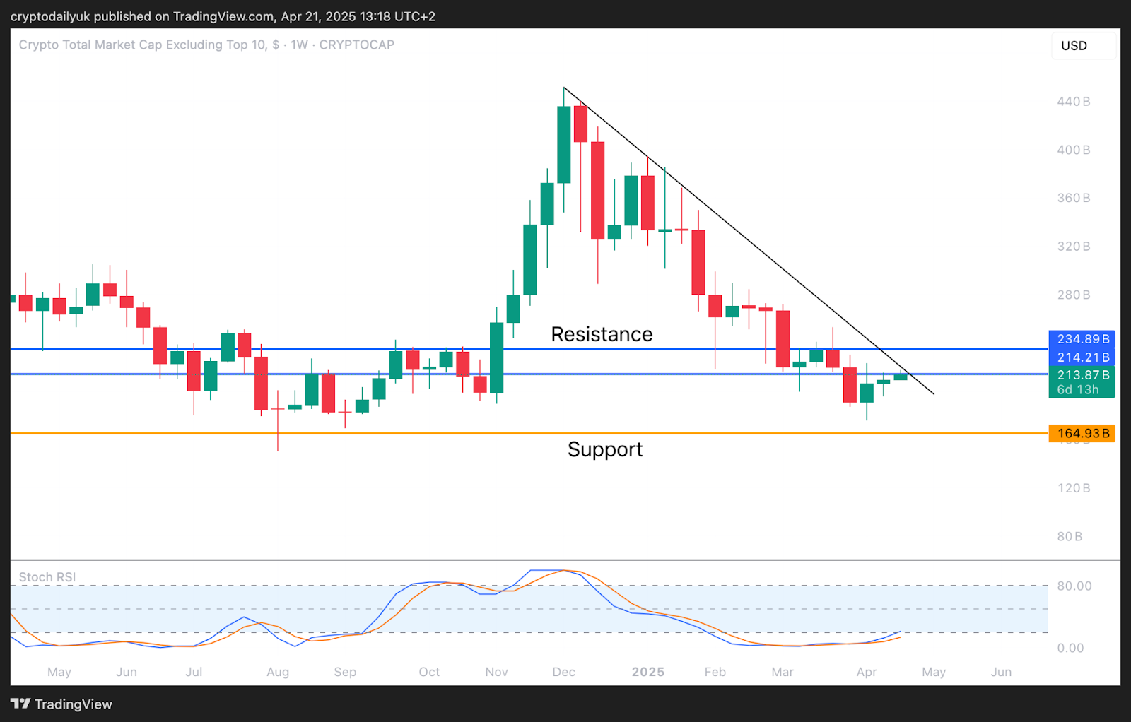 Crypto smallcap altcoins on the brink of breakout image 0