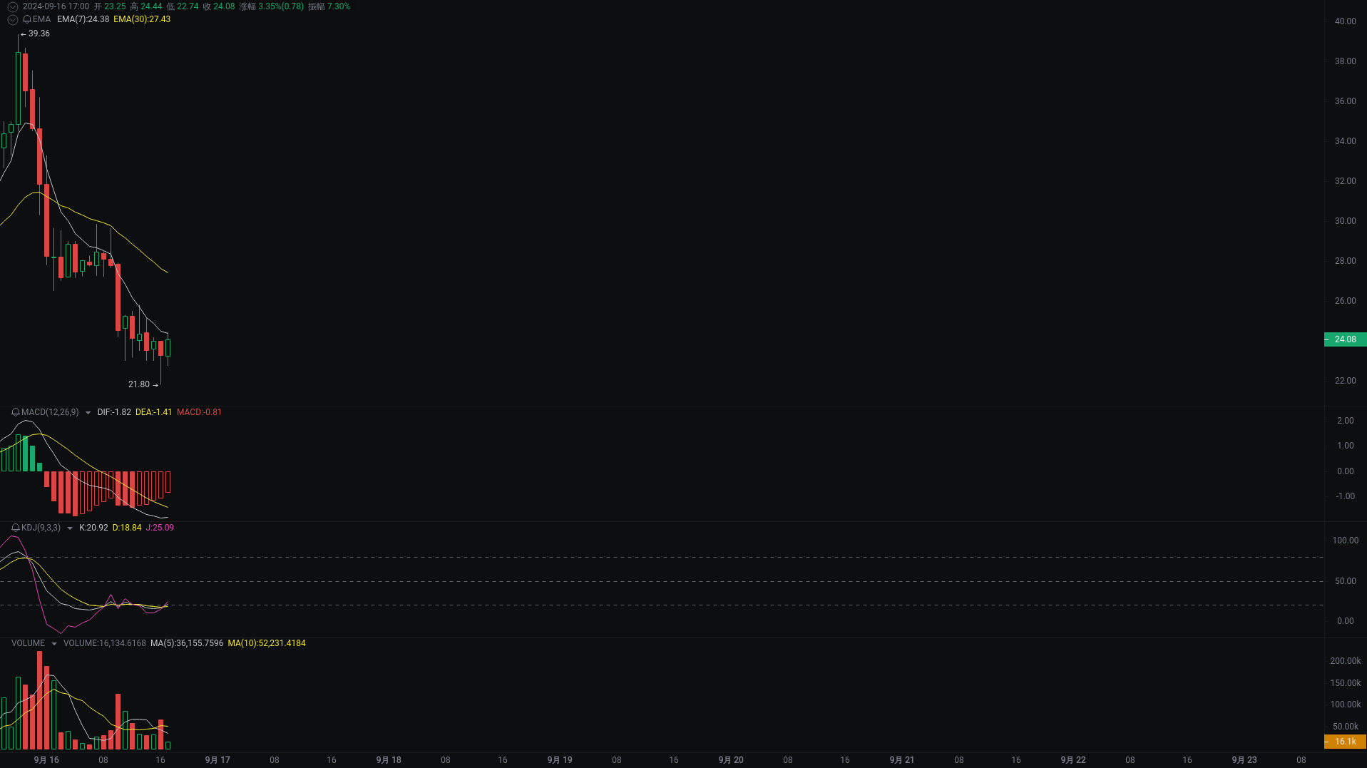 小A晚间分析：CKB、SUI、FB行情分析来袭 image 2