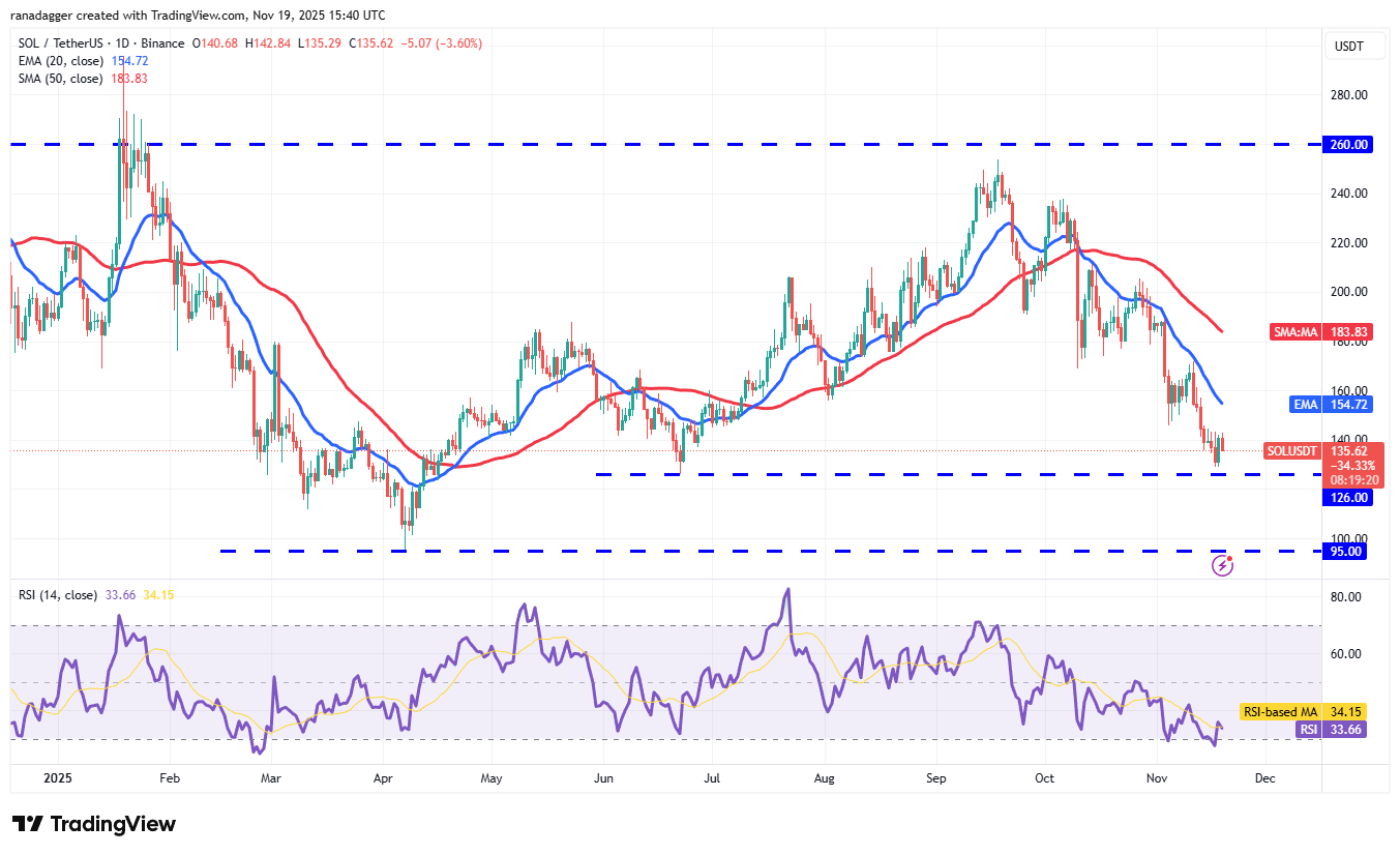 Прогнозы цен 11/19: BTC, ETH, XRP, BNB, SOL, DOGE, ADA, HYPE, BCH, ZEC image 5