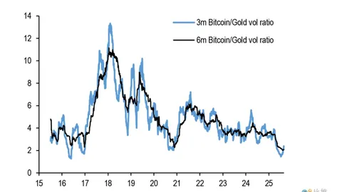 JPMorgan twierdzi: Bitcoin jest wciąż zbyt „tani”