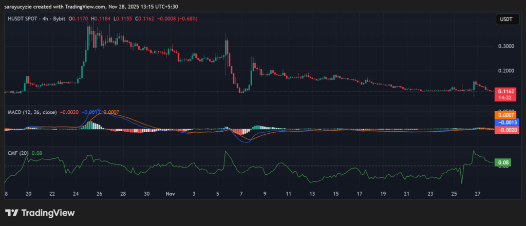 11% Pullback Hits Humanity Protocol: Are the Bears Holding Out for a Bigger Knockdown? image 0