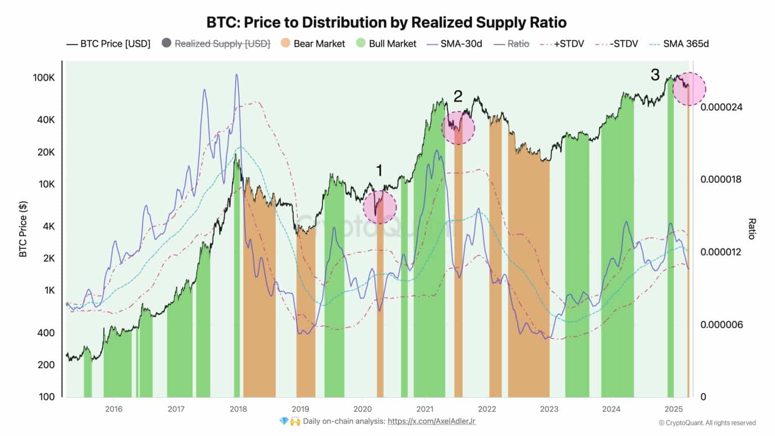 Tại sao Bitcoin có thể không vượt qua $90.000 trong quý này? image 0