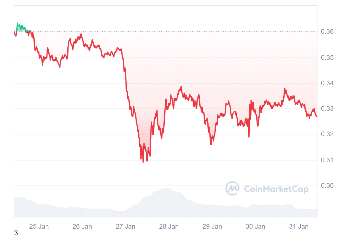 Krypto News: Dogecoin ETF – schon im Februar! Was steckt hinter den Gerüchten – und sollte man jetzt DOGE kaufen? image 3