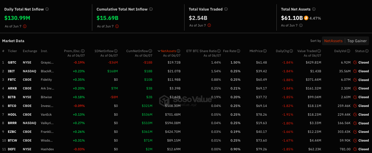 Недельные поступления в спотовые биткоин-ETF превысили $1,8 млрд image 0