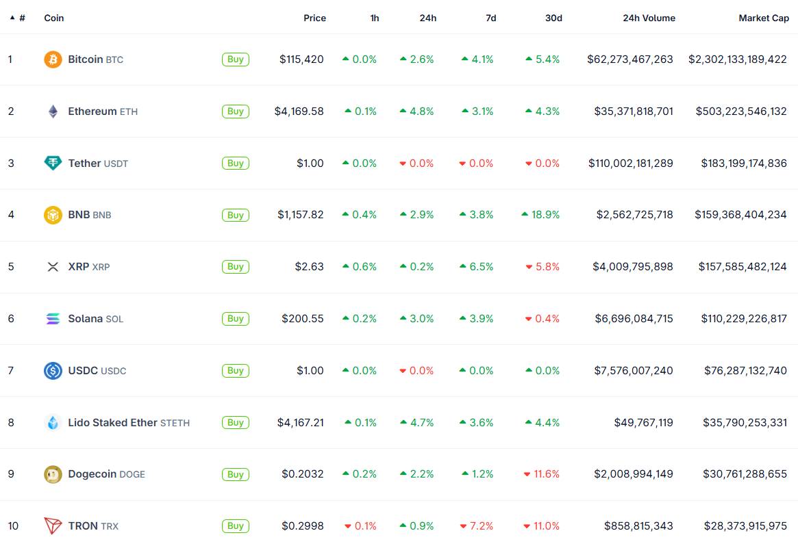 BNB Chain tiêu hủy hơn 1,2 tỷ USD trong đợt đốt BNB thứ 33 image 1