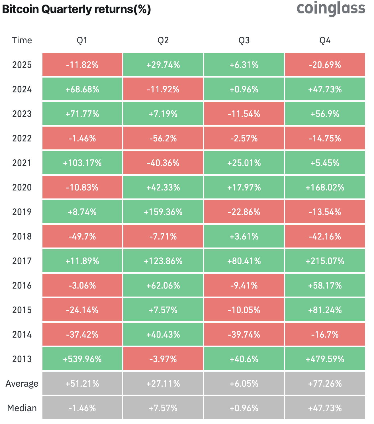 Bitcoin Can’t Win 2026 on Narrative Alone — Institutions Want Value, Not Hype image 0