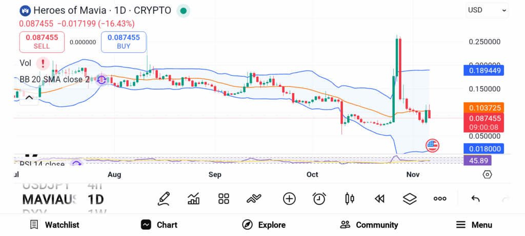 RESOLV, MAVIA, and SHRAP Gain as the Market Recovers image 3