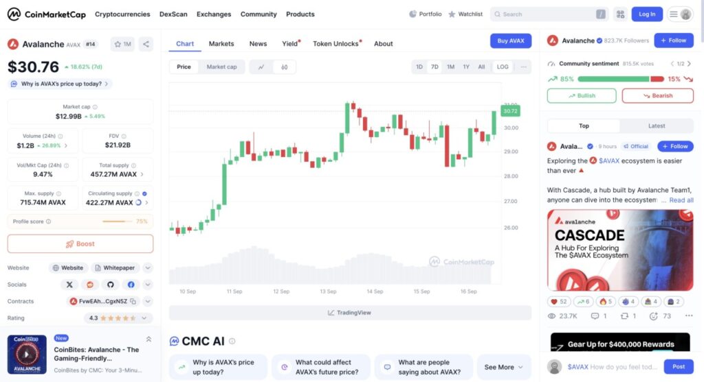 5 Altcoin Teratas yang Naik saat Altseason Index Tinggi image 3