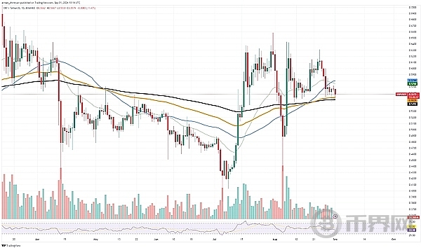 XRP、TON价格仍面临挑战,BTC未能突破关键阻力位 image 0
