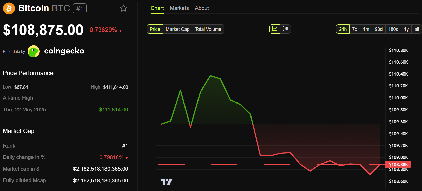 $7.24 Trillion Parked in Money-Market Funds: Bitcoin Breakout Imminent? image 4