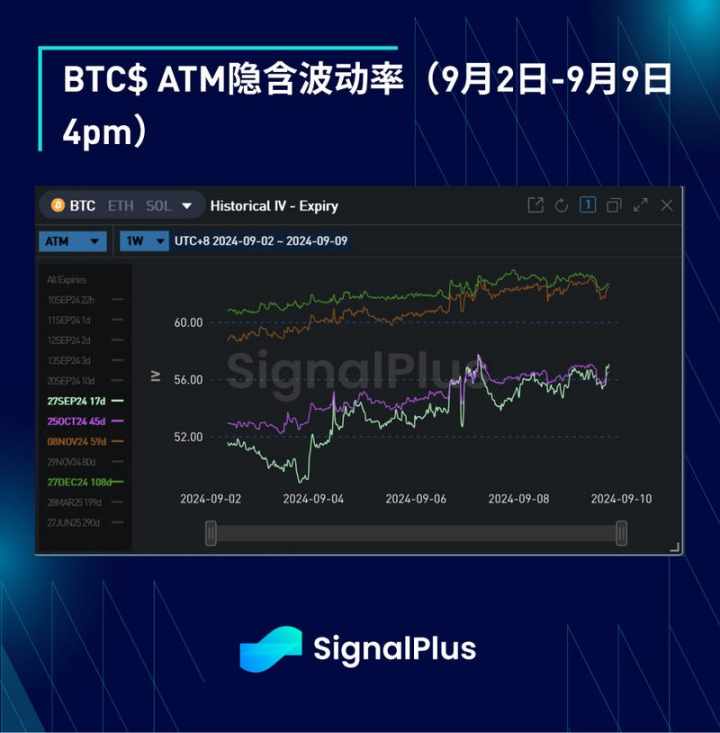 BTC 波动率：一周回顾 2024 年 9 月 2 日–9 月 9 日 image 4