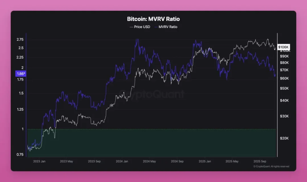 Has sector rotation in the crypto market really failed? image 3