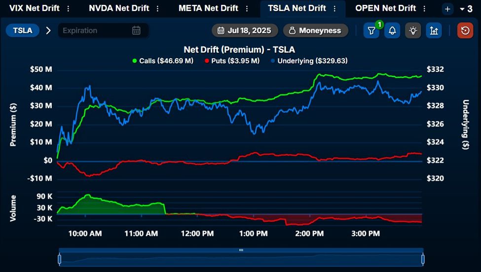 SpaceX de Elon Musk mueve $153 millones en Bitcoin antes de los resultados de Tesla image 1