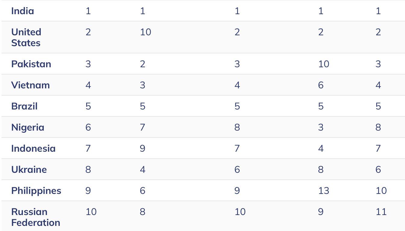 Le Pakistan mise sur le bitcoin pour révolutionner sa finance image 1