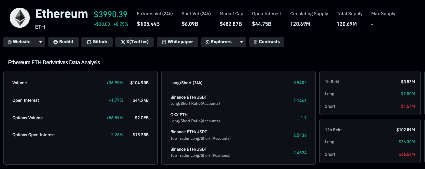 Le prix d'Ethereum dépasse 4 000 $ alors que SharpLink confirme des avoirs en ETH de 3,5 milliards de dollars image 0