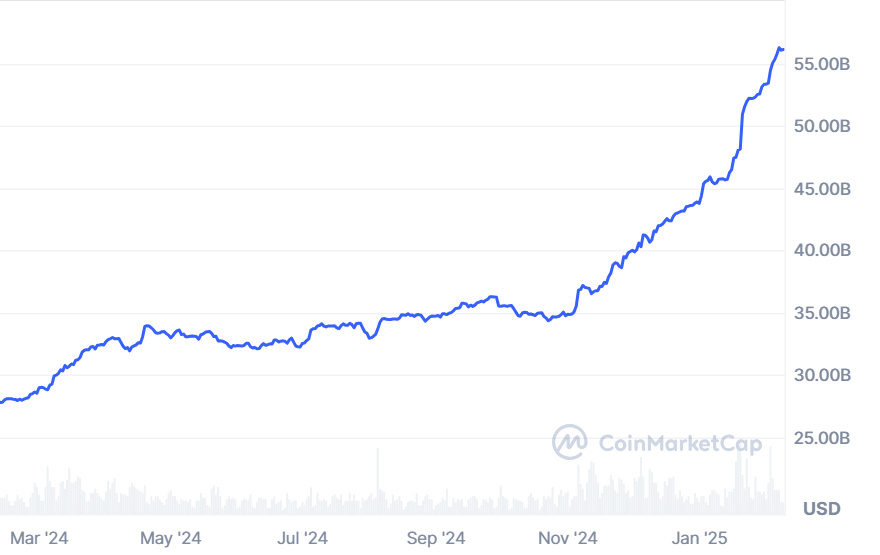 Japan’s SBI Posts Record Crypto Profits, Aims for Nation’s First USDC Listing image 1