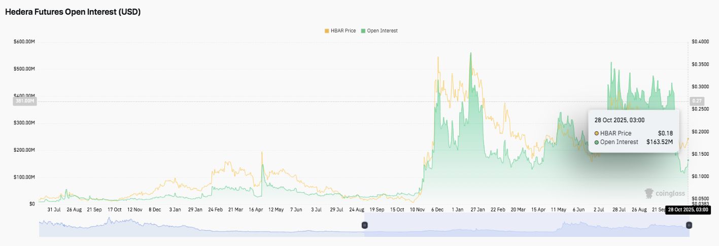 Predicción del precio de Hedera: HBAR gana impulso a medida que se acerca el lanzamiento del ETF image 1