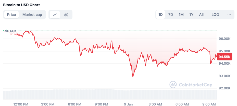 DOJ AS Diizinkan Jual Rp105,7 Triliun Bitcoin Hasil Sitaan Silk Road image 0
