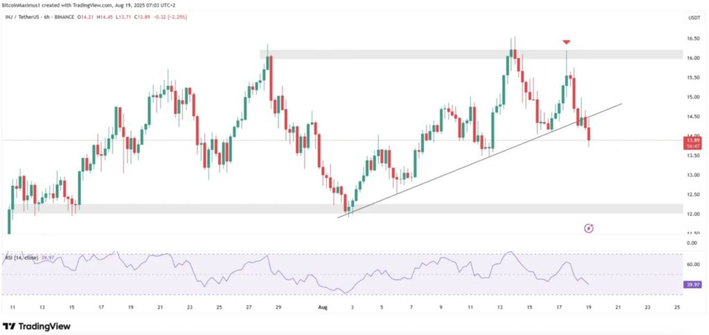 Pasar Crypto Anjlok — 3 Altcoin Ini Perlu Diwaspadai, Kenapa? image 1