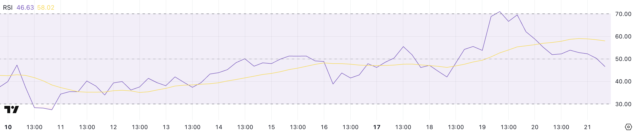 Ethereum (ETH) Fails to Retain $2,000 as Sellers Take Control image 0