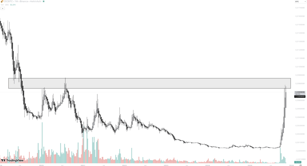 Zcash: 5 Gründe, weshalb der Coin so erfolgreich ist image 4