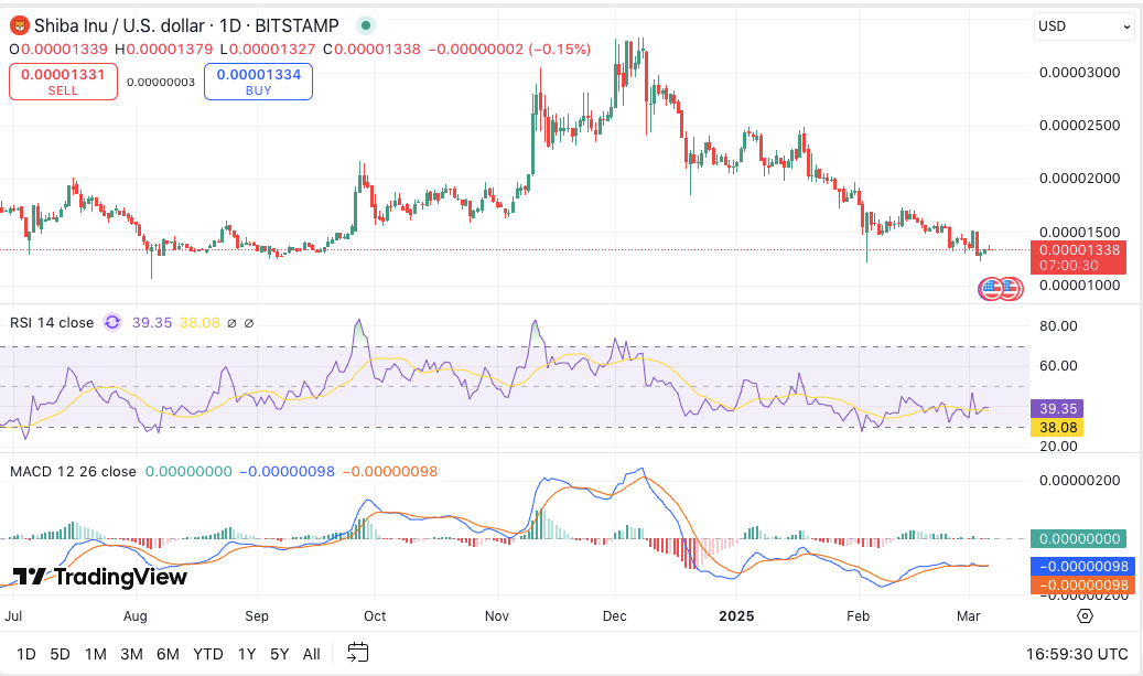 Shiba Inu (SHIB) Ditetapkan untuk Lonjakan 480%? Target Harga Analis Memicu Harapan image 3