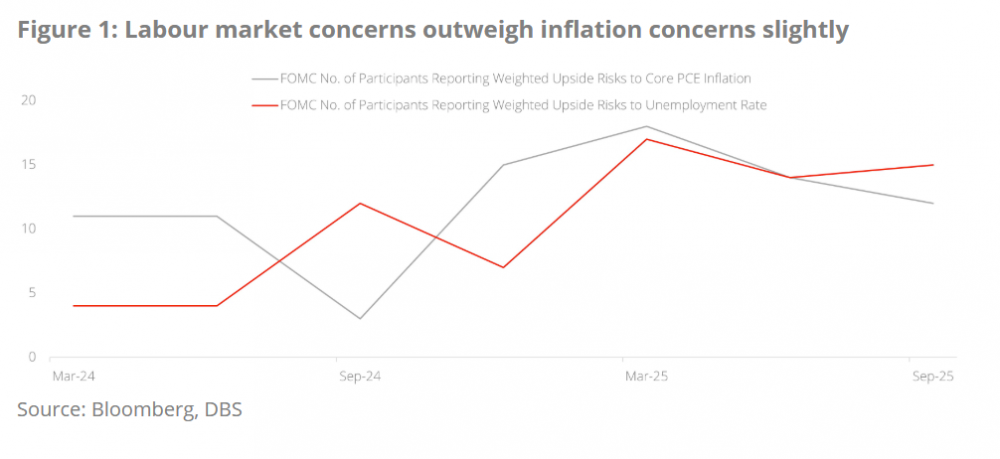 Пауэлл из ФРС подчеркивает хрупкость рынка труда в преддверии новых снижений ставок image 1