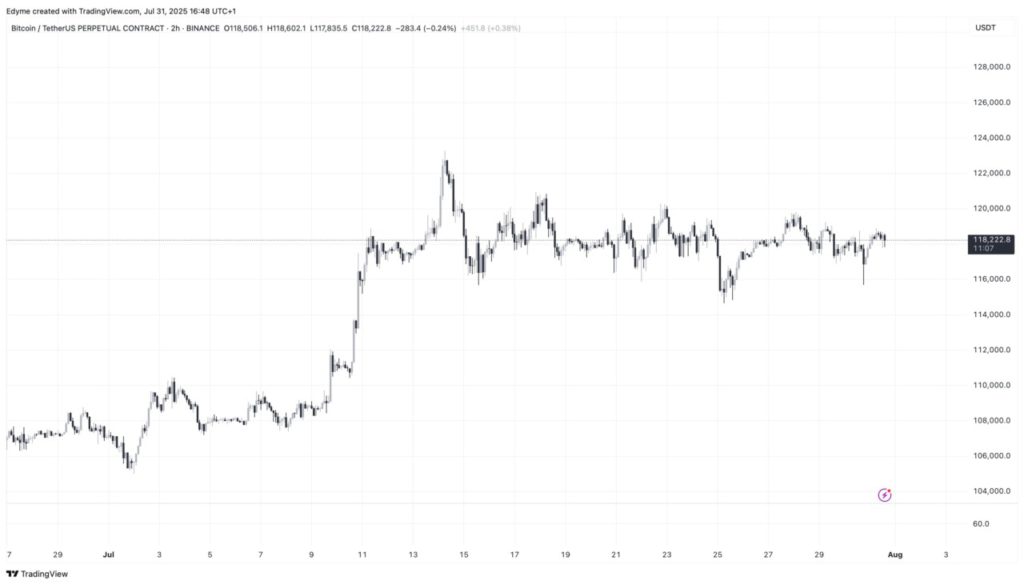 4 Data On-Chain Tunjukkan Sinyal Kenaikan Sudah Dekat: Lonjakan Besar Bitcoin Berikutnya? image 1