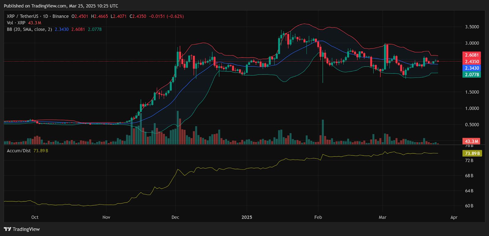 “You Have No Idea”: Analyst’s XRP Chart Hints at a Truly Massive Price Surge image 1