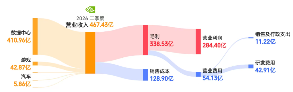 科技股、币圈、黄金“三杀”， NVIDIA财报成为市场最后救命稻草 image 2
