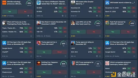 Ciclo supercíclico del mercado de predicciones