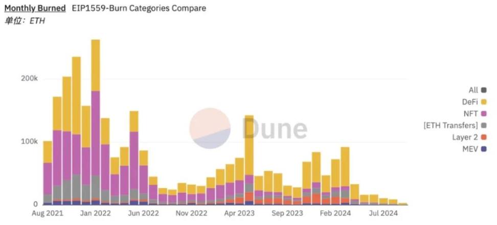 以太坊与 L2 的价值：从 Crypto 商业模式视角解析 image 3