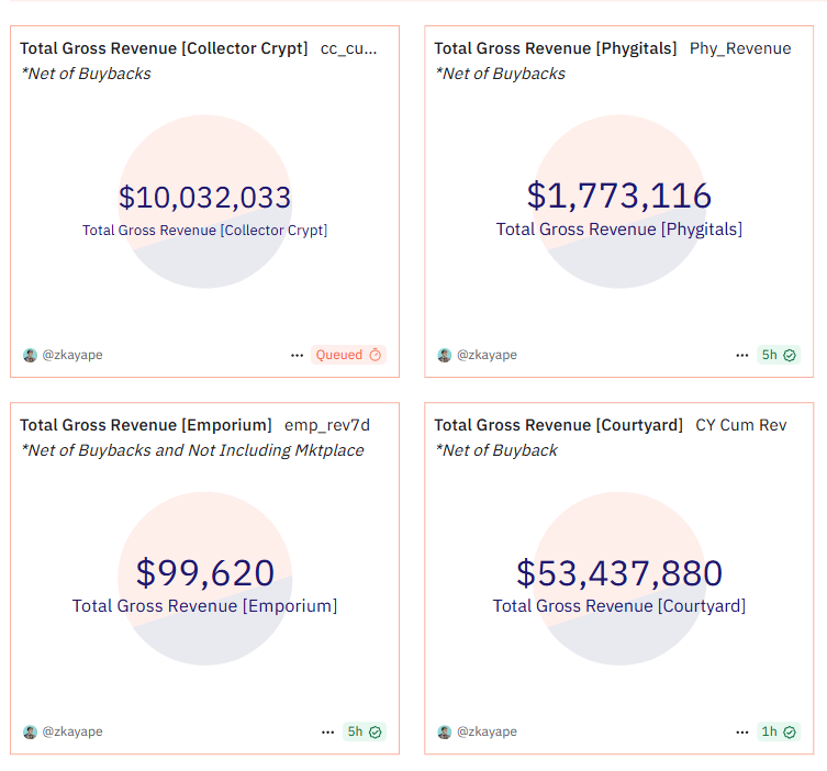 Super-Gamification Trend Series: Is Trading Card RWA a Good Business?