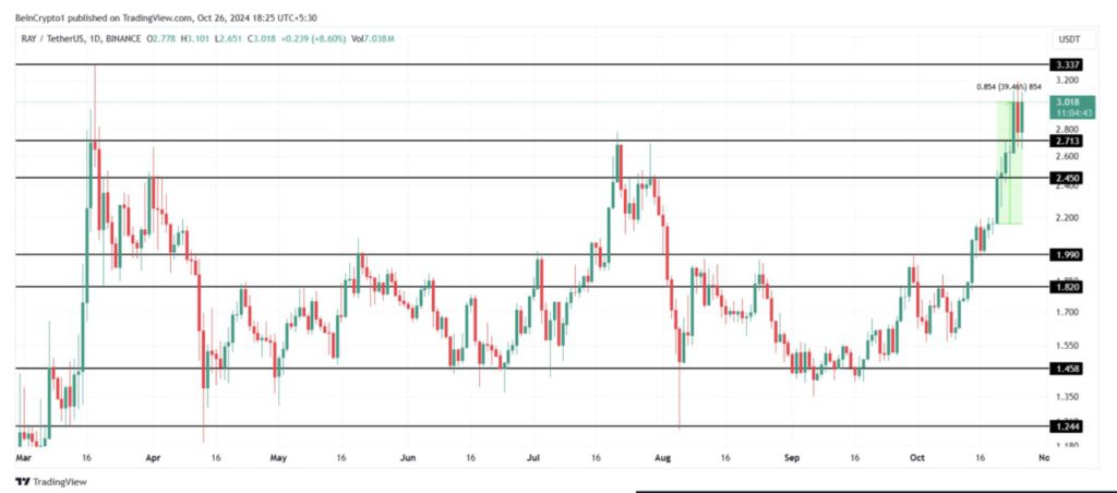 3 Altcoin yang Berkinerja Terbaik Minggu Ini! image 2