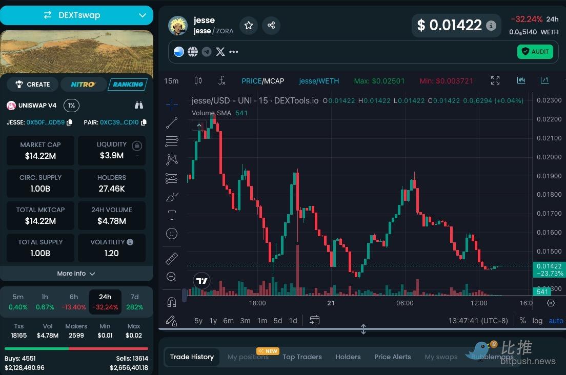 За 15 минут 1,3 миллиона долларов — всегда зарабатывают только они. image 4