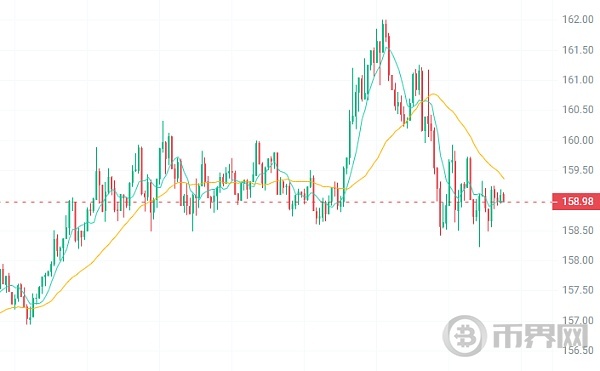 9月降息!市场整体看涨!请关注这4种牛市即将暴涨的山寨币! image 4