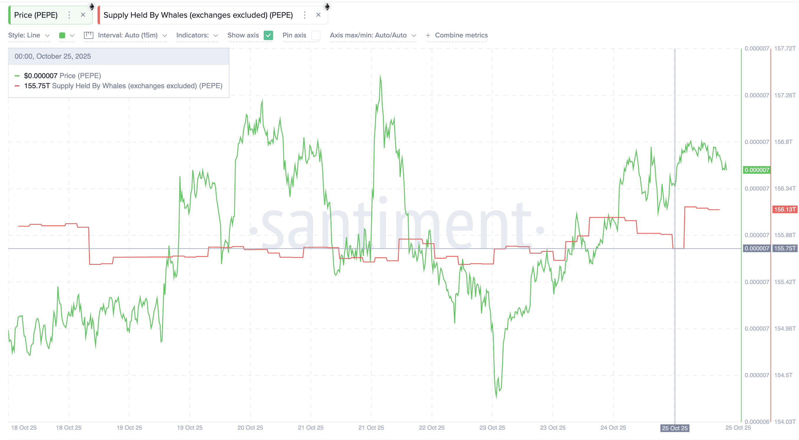 3 Altcoin yang Dibeli oleh Crypto Whales Setelah Rilis CPI AS yang Lebih Rendah image 0