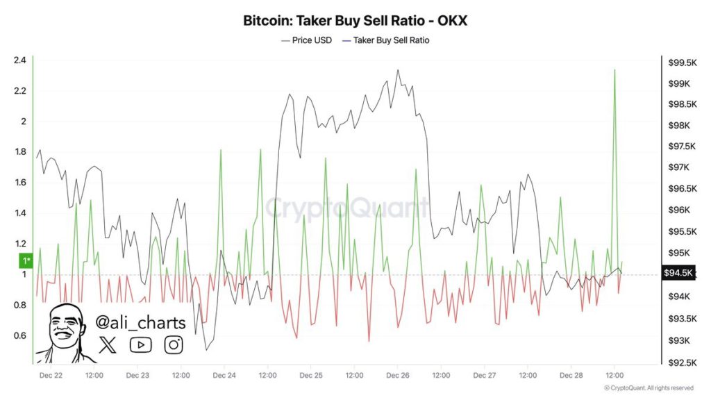 Bitcoin Diprediksi Melonjak ke Rp2,26 Miliar: Kapan Ini Terjadi? image 2