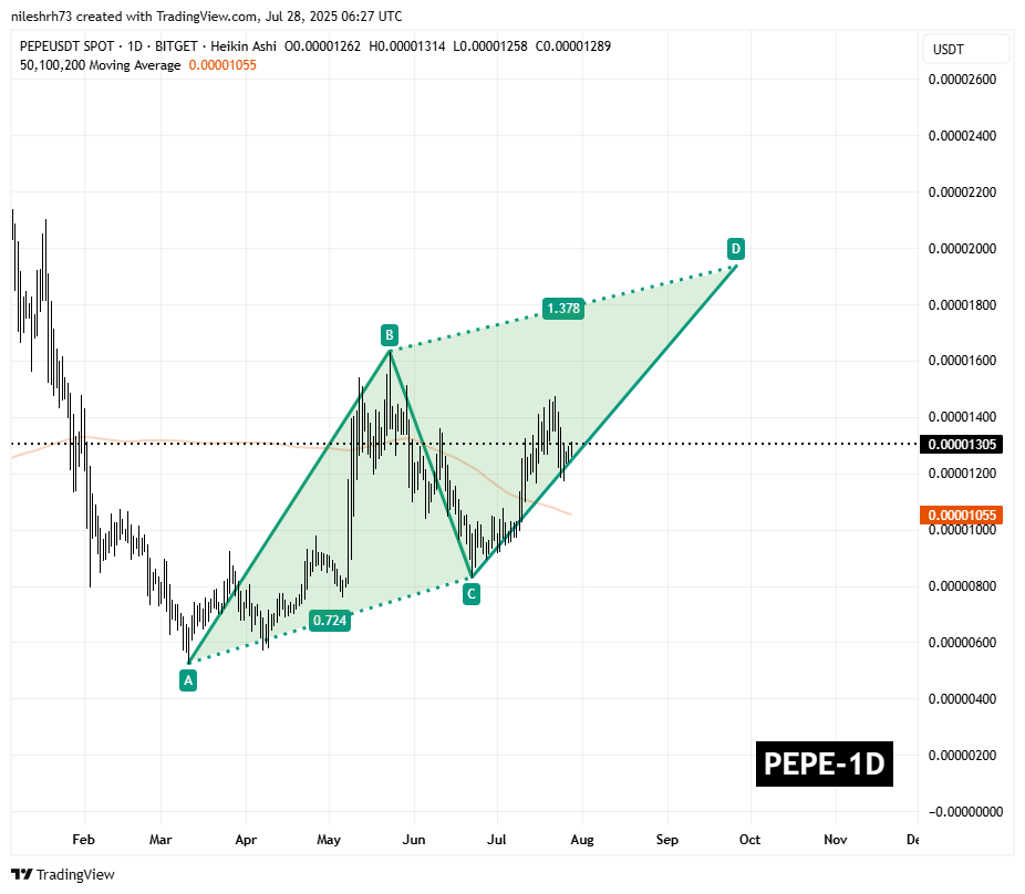 Pepe (PEPE) To Soar Further? Key Harmonic Pattern Signals Potential Upside Move image 1