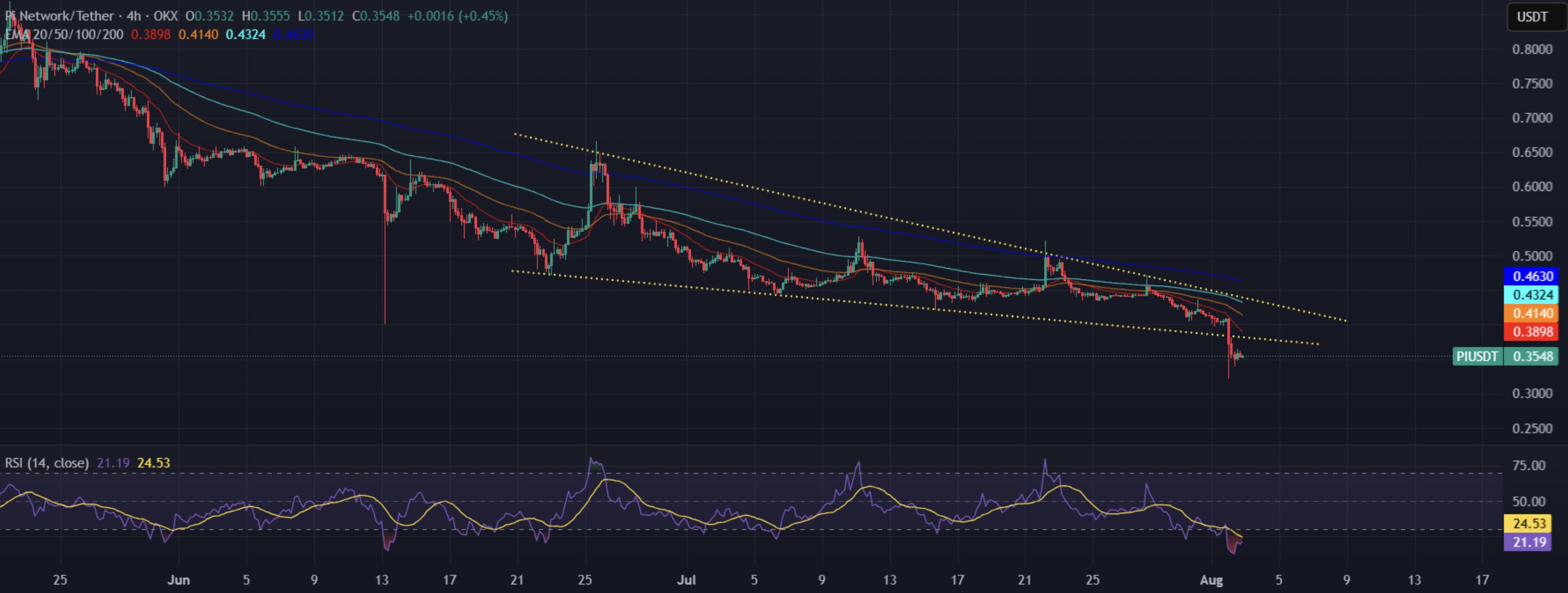 Crypto Market Bounces Back Despite Bitcoin’s Decline image 1
