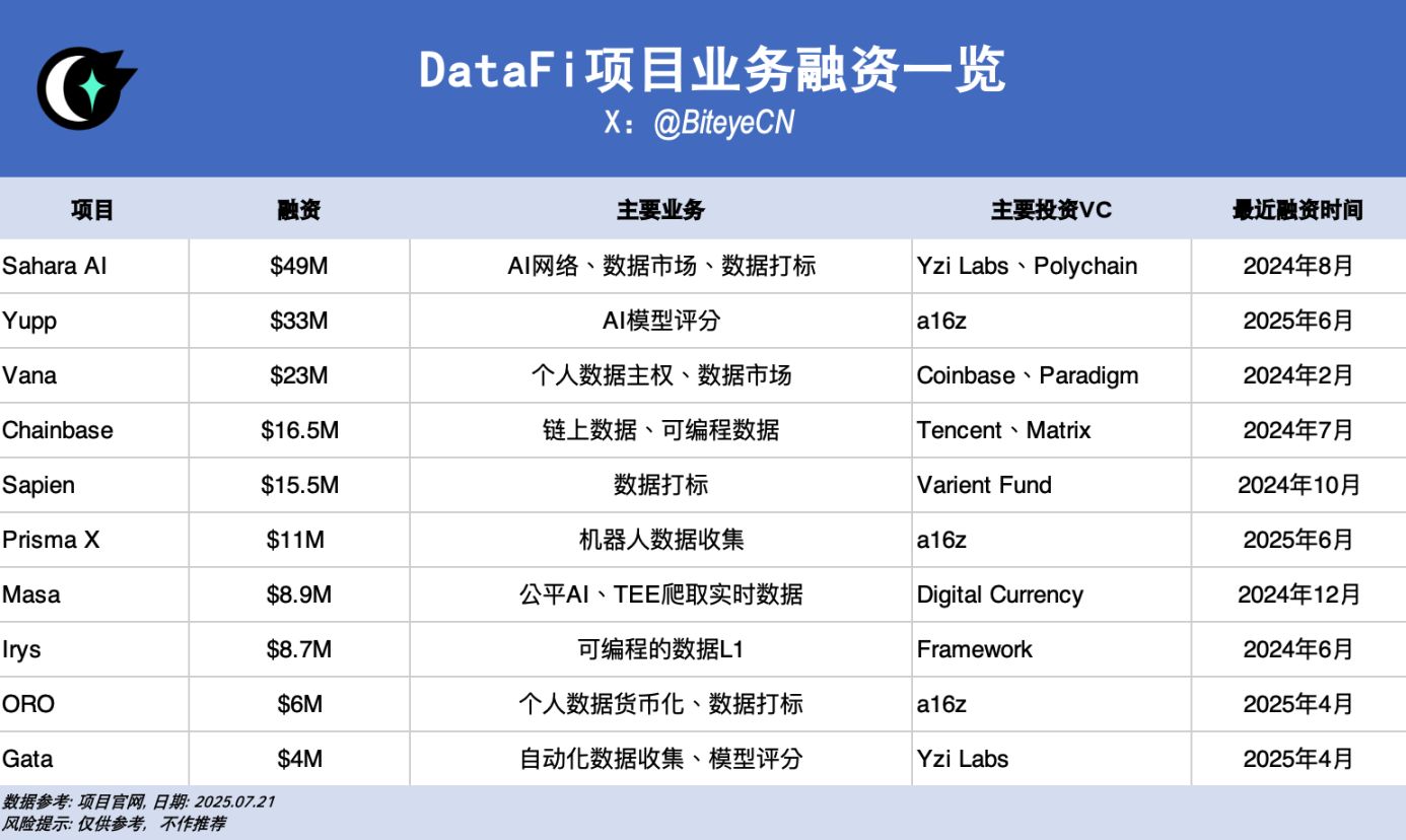 数据即资产：DataFi 正在开启新蓝海 image 2