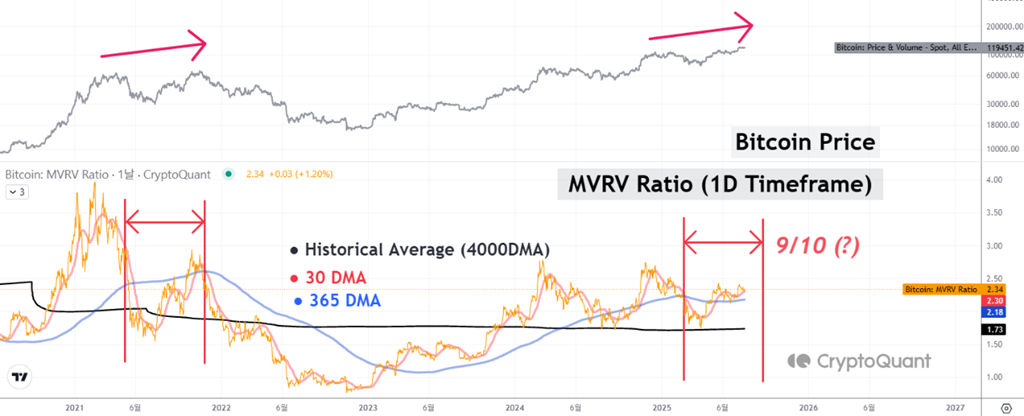 4 Entities That Could Trigger a Bitcoin Sell-Off in August image 4