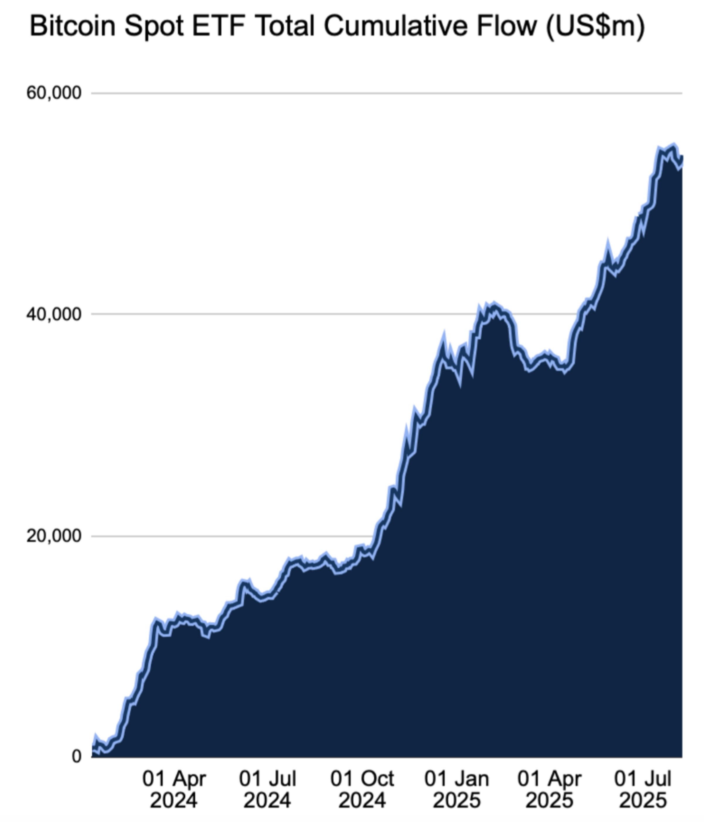 Elite-Uni Harvard hat Bitcoin gekauft – 116 Mio. $ schwere IBIT-Position image 4