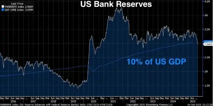 L'ère de l'assouplissement quantitatif permanent de la Fed approche, où se trouvent les opportunités pour les gens ordinaires ? image 2