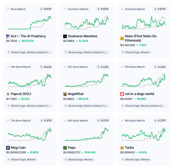 Peanut the Squirrel (PNUT) Token: TOP Performer der Woche