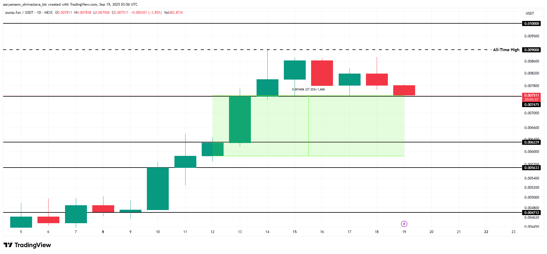 3 Altcoins para ficar de olho neste fim de semana | 20-21 de setembro image 2
