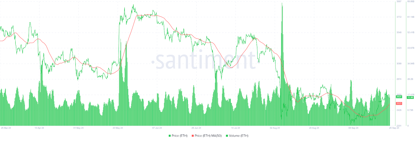 Can Ethereum Maintain Its Gains Despite Record ETF Outflows? image 1