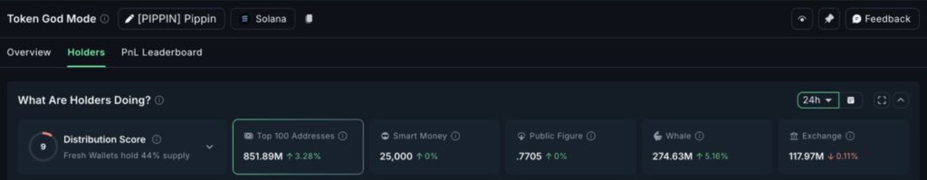 Pasar Merosot, Ini 3 Token yang Diborong Whale Crypto di Awal Desember 2025 image 4