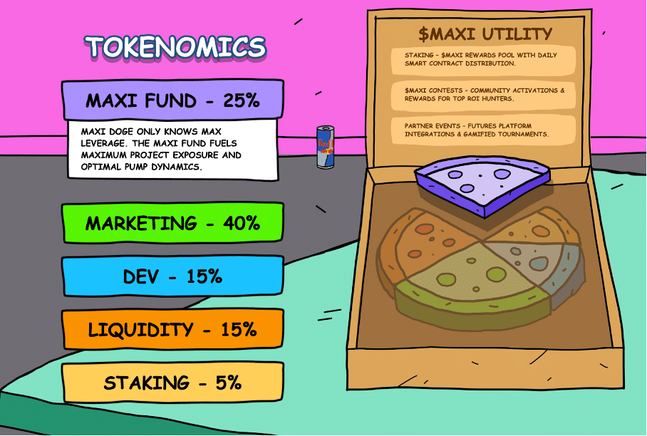 Vom Underdog zum Top Dog: Maxi Doge ICO knackt 1 Mio in 17 Tagen – Schafft der Meme-Coin 2 Mio nächste Woche? image 4