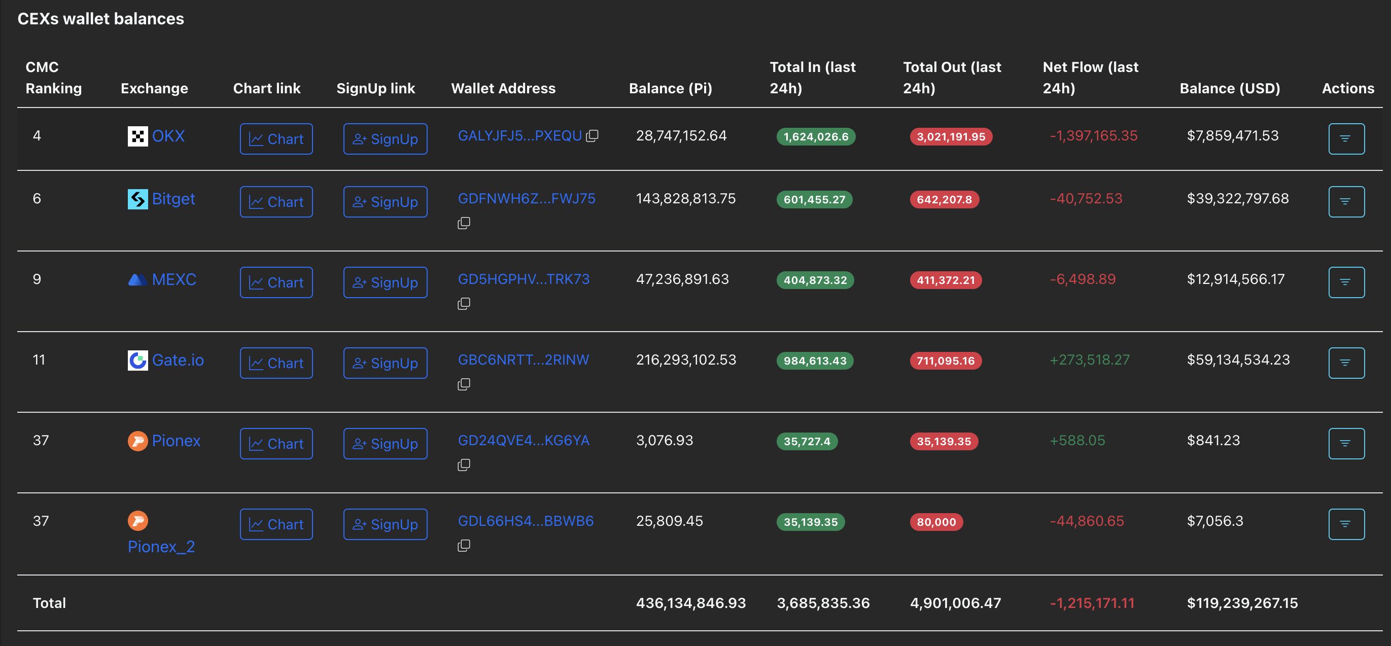 Pronóstico de Pi Network: PI se mantiene estable, desafiando la tendencia bajista general del mercado cripto image 1